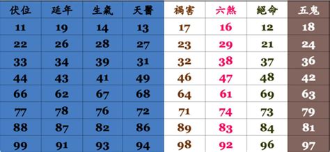 電話選號吉凶|電話號碼測吉凶，電話號碼吉凶查詢，周易電話測吉凶…